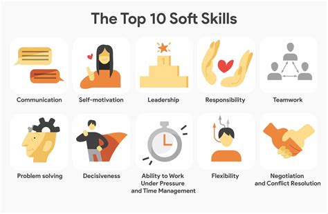 what are my soft skills test|100 soft skills for employment.